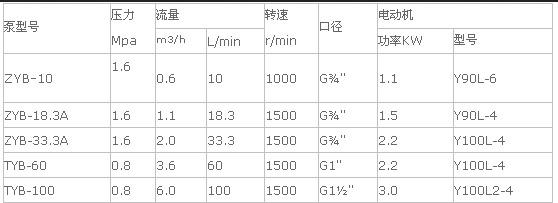 <a href='/clbxl/kdsclbcp.html'>可調(diào)試<a href='/clbxl/default.html'>齒輪泵</a></a>